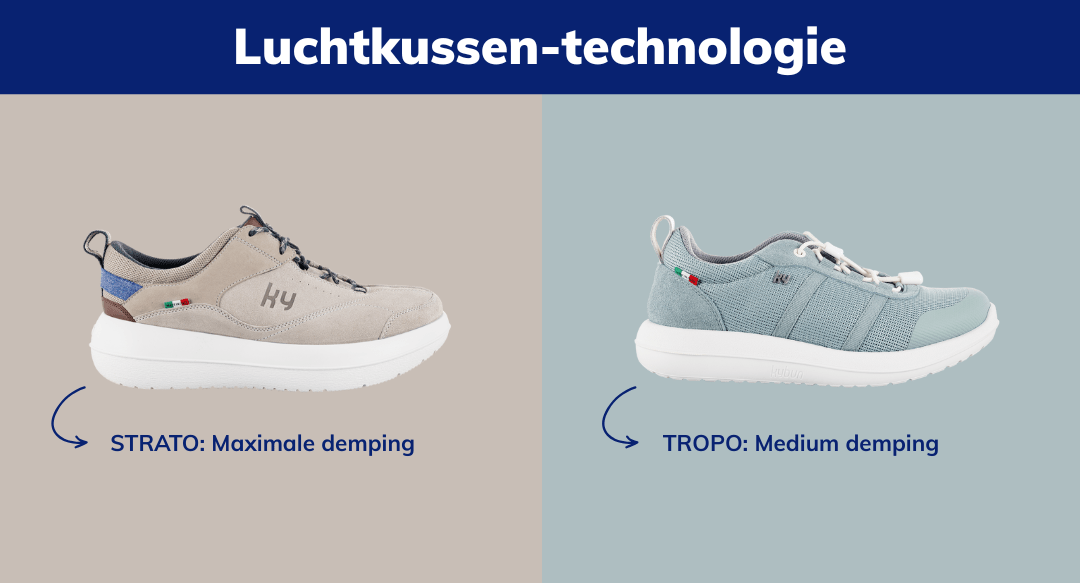 Luchtkussen technologie: verschil tussen de Strato en Tropo zool - Stapvitaal